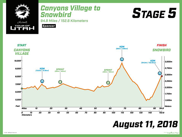 2018 Tour of Utah  stage 5 profile